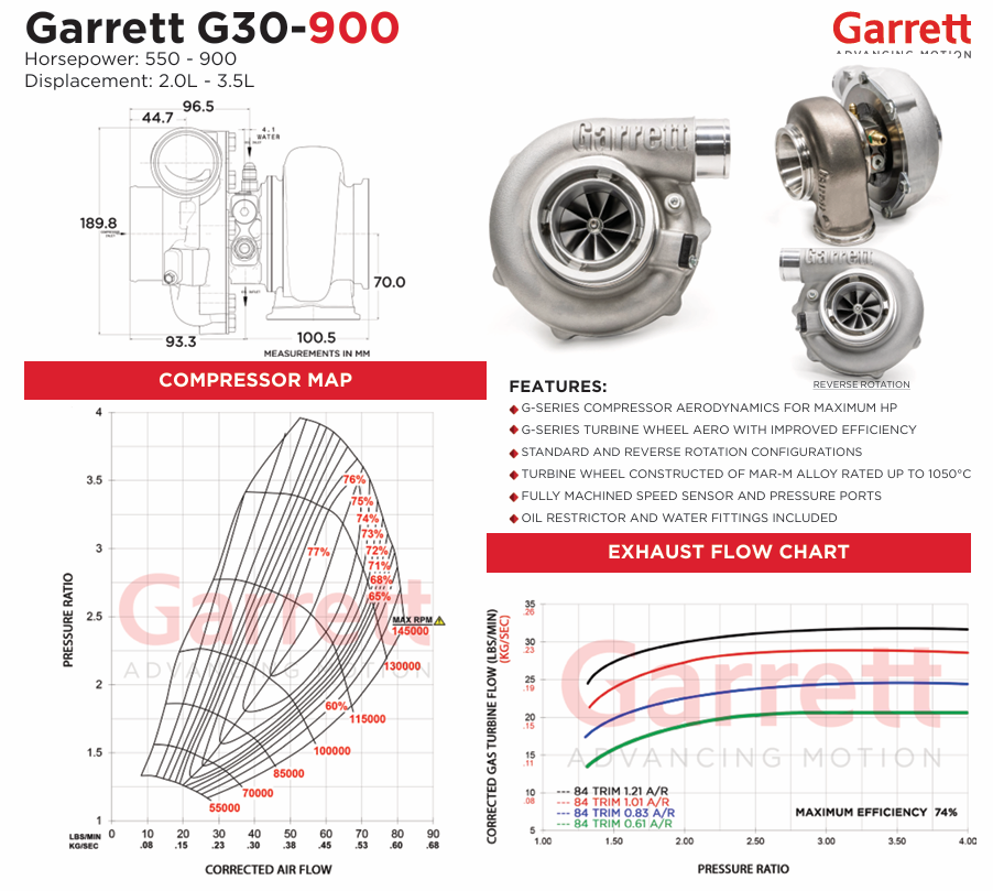 Turbo GARRETT G30-900 A/R 1.01 0.83 V-Band Wastegate esterna 880704-5008S 880704-5009S