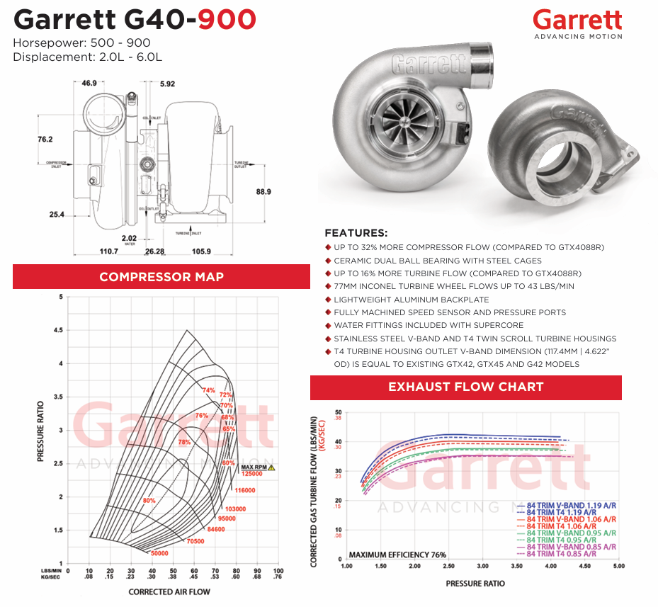 Turbo GARRETT G40-900 A/R 0.85 0.95 1.06 1.19 V-Band - T4
