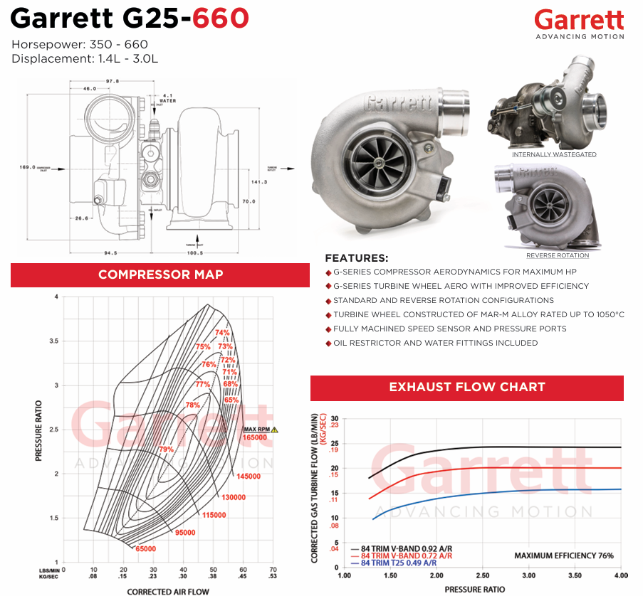 Turbo GARRETT G25-660 A/R 0.72 V-Band Wastegate esterna 877895-5005S