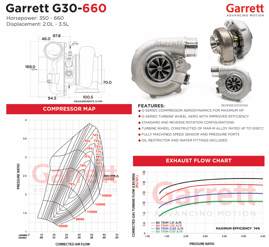 Turbo GARRETT G30-660 A/R 1.01 0.83 V-Band Wastegate esterna 880704-5002S 880704-5003S