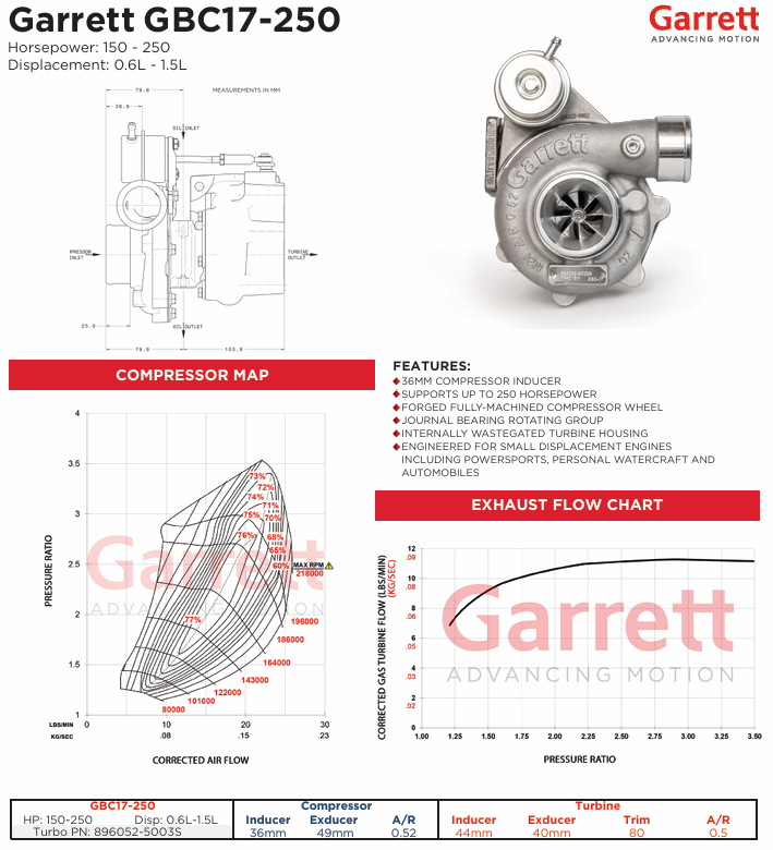 Turbo GARRETT GBC17-250 - 896052-5003S