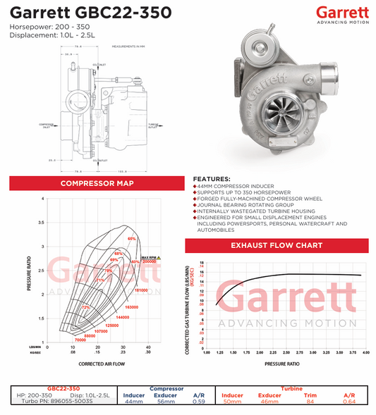 Turbo GARRETT GBC22-350 - 896055-5003S